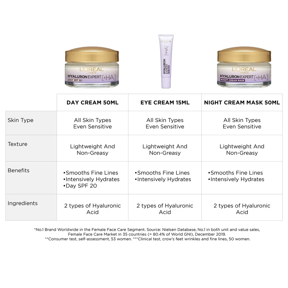 Front angle of l'oreal paris hyaluron expert replumping moisturizing care eye cream, 15ml